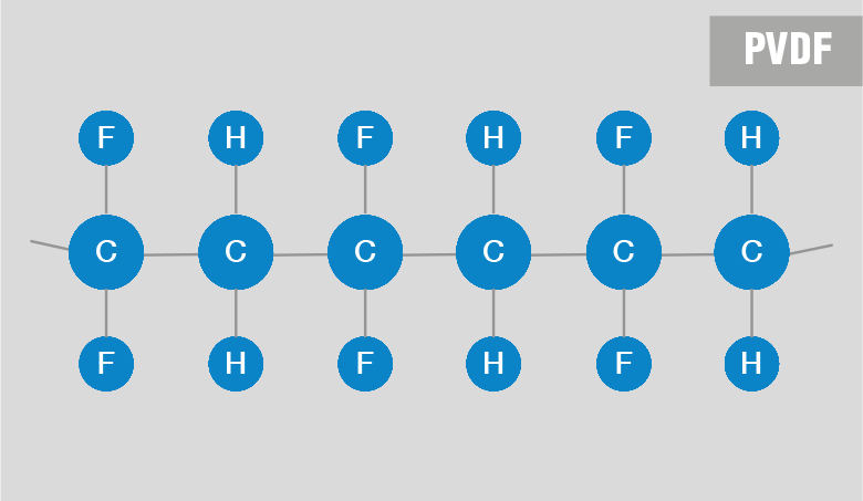 PVDF